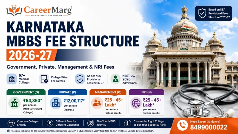 Karnataka MBBS Fee Structure
