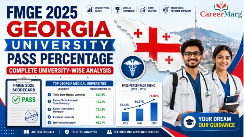 FMGE 2025 Pass Percentage of Georgia Medical Universities: Complete University-Wise Analysis