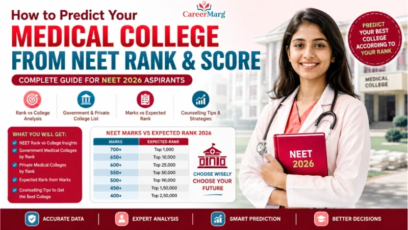 Predict Your Medical College from NEET Rank and Score