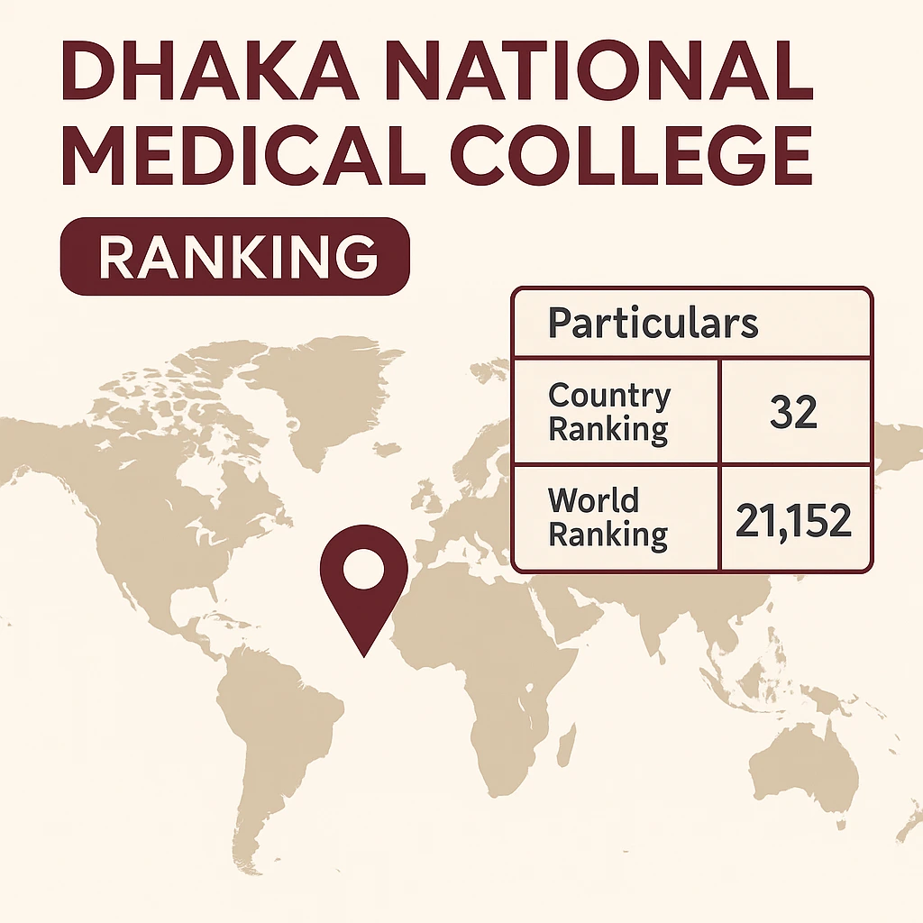 Dhaka National Medical College ranking infographic
