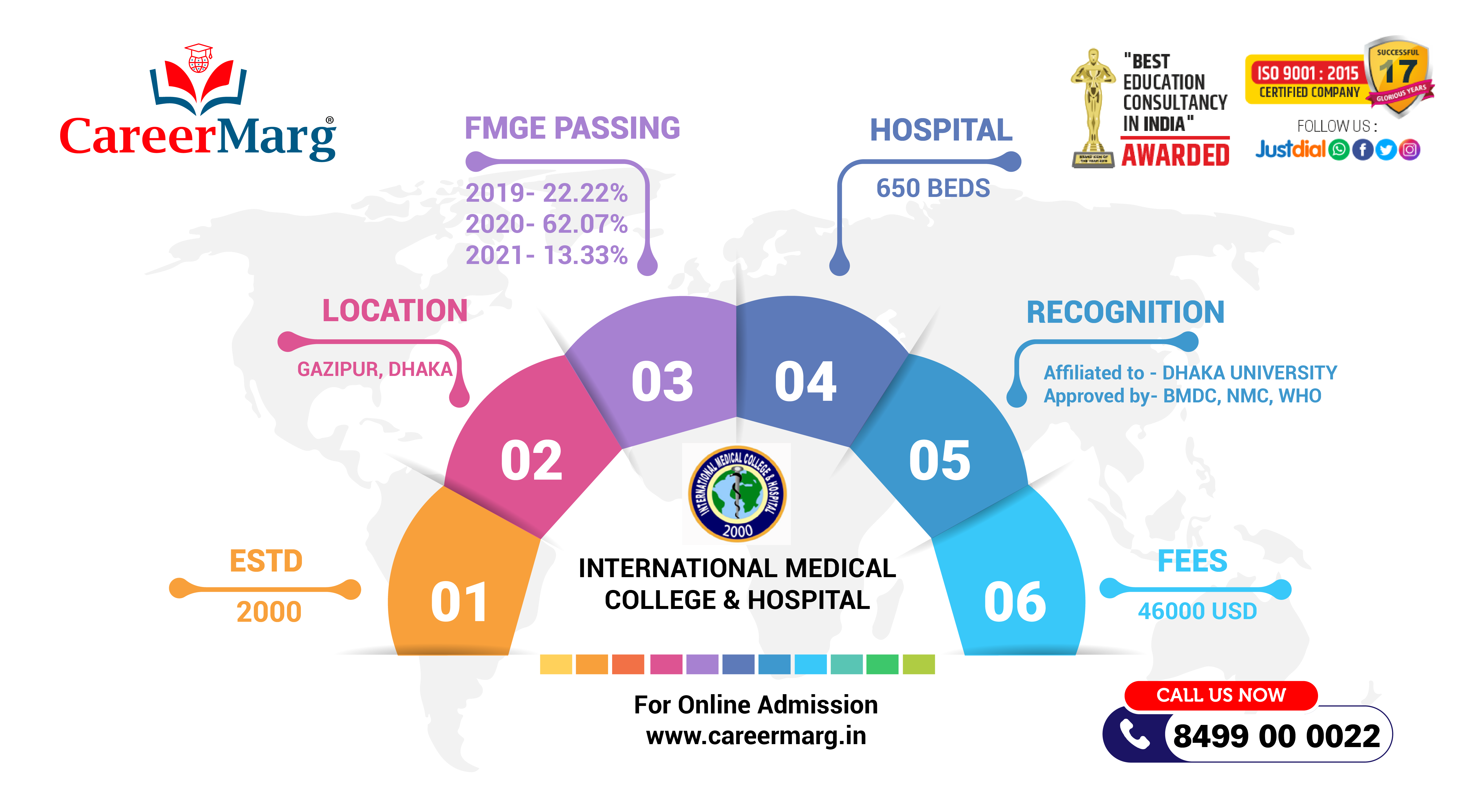 international medical college