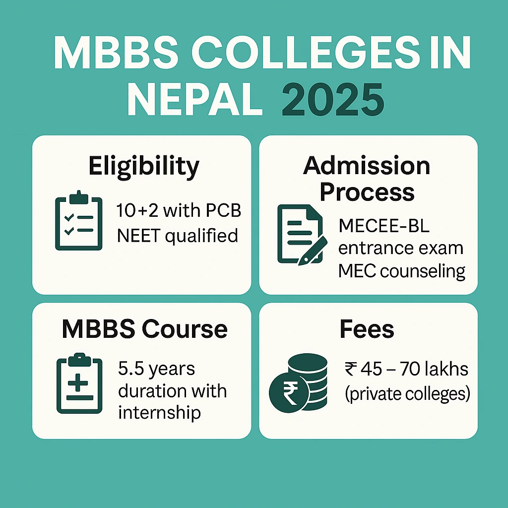 MBBS Colleges in Nepal