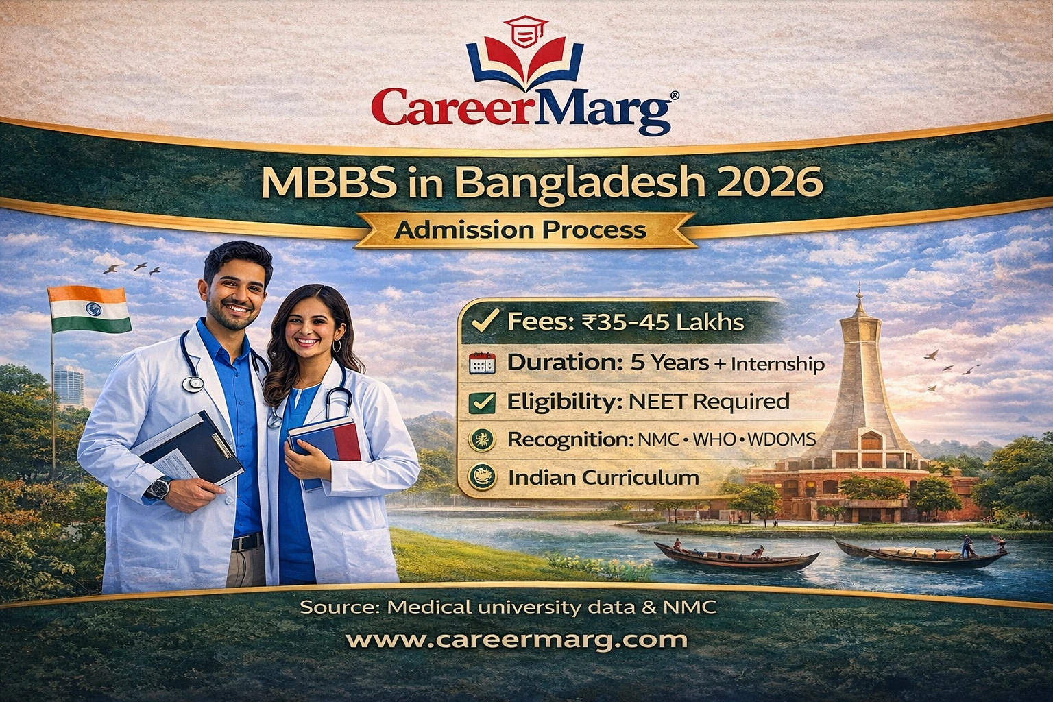 MBBS in Bangladesh Admission Process