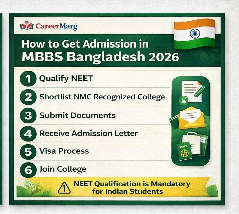 Step by step admission process for MBBS in Bangladesh 2026 for Indian students including NEET requirement and visa process
